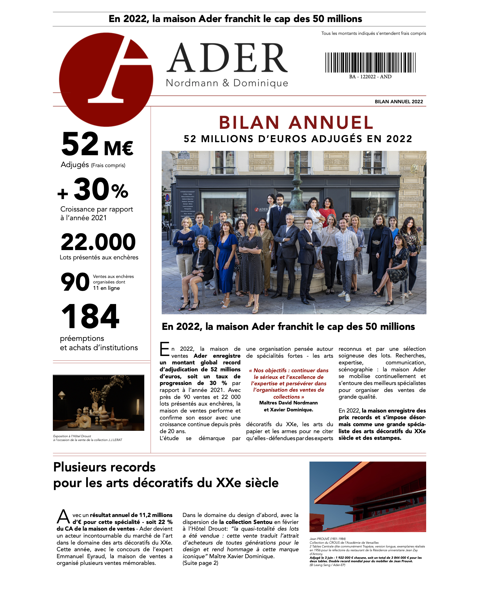 BILAN ANNUEL 2022: 52 MILLIONS D’EUROS ADJUGÉS EN 2022